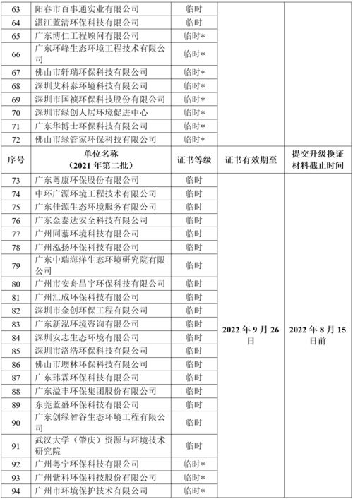 關于開展2022年廣東省環(huán)保技術咨詢服務能力評價工作的通知
